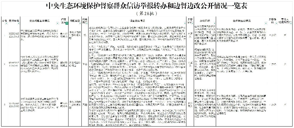河北省第28批边督边改公开一览表（75件）_Sheet1.jpg